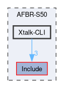 AFBR-S50/Xtalk-CLI