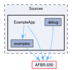 Sources/ExampleApp