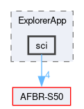 Sources/ExplorerApp/sci