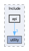 AFBR-S50/Include/api