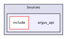 Sources/argus_api