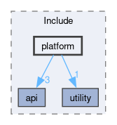 AFBR-S50/Include/platform