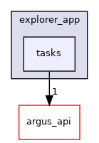 Sources/explorer_app/tasks