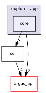 Sources/explorer_app/core