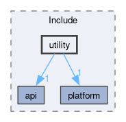 AFBR-S50/Include/utility