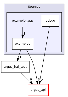 Sources/example_app