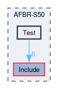 AFBR-S50/Test