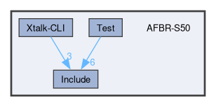 AFBR-S50