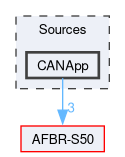 Sources/CANApp