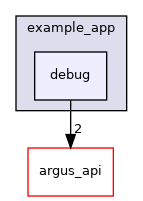 Sources/example_app/debug