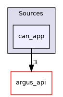 Sources/can_app