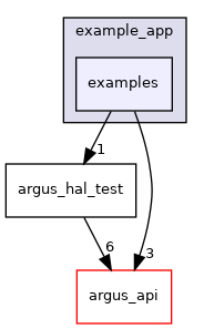 Sources/example_app/examples