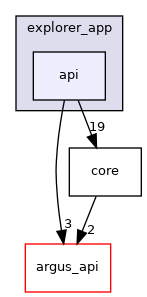 Sources/explorer_app/api